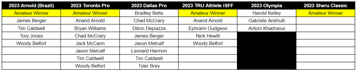 2023 Sheru Classic Pro India - IFBB PRO